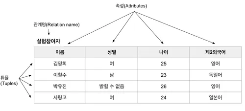 table_example